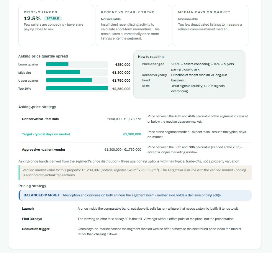 Cuartiles, niveles de estrategia de precio y gu&iacute;a de estrategia de precios